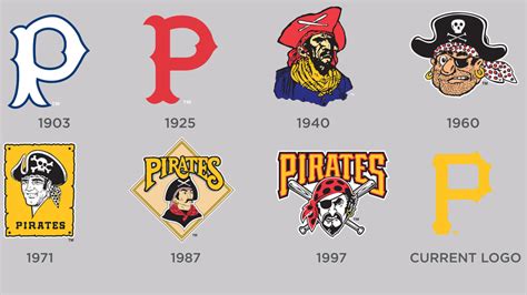pirates postseason history|Pittsburgh Pirates MLB Team History .